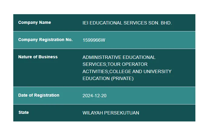 بيانات التسجيل الأساسية لشركة IEI Educational Services Sdn. Bhd